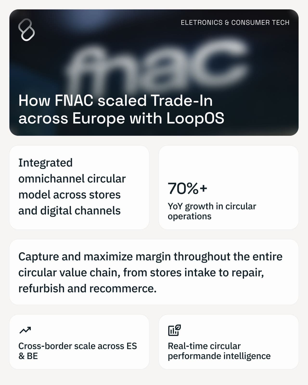 A LoopOS customer-story card on Fnac's omnichannel circular model across Spain and Belgium.