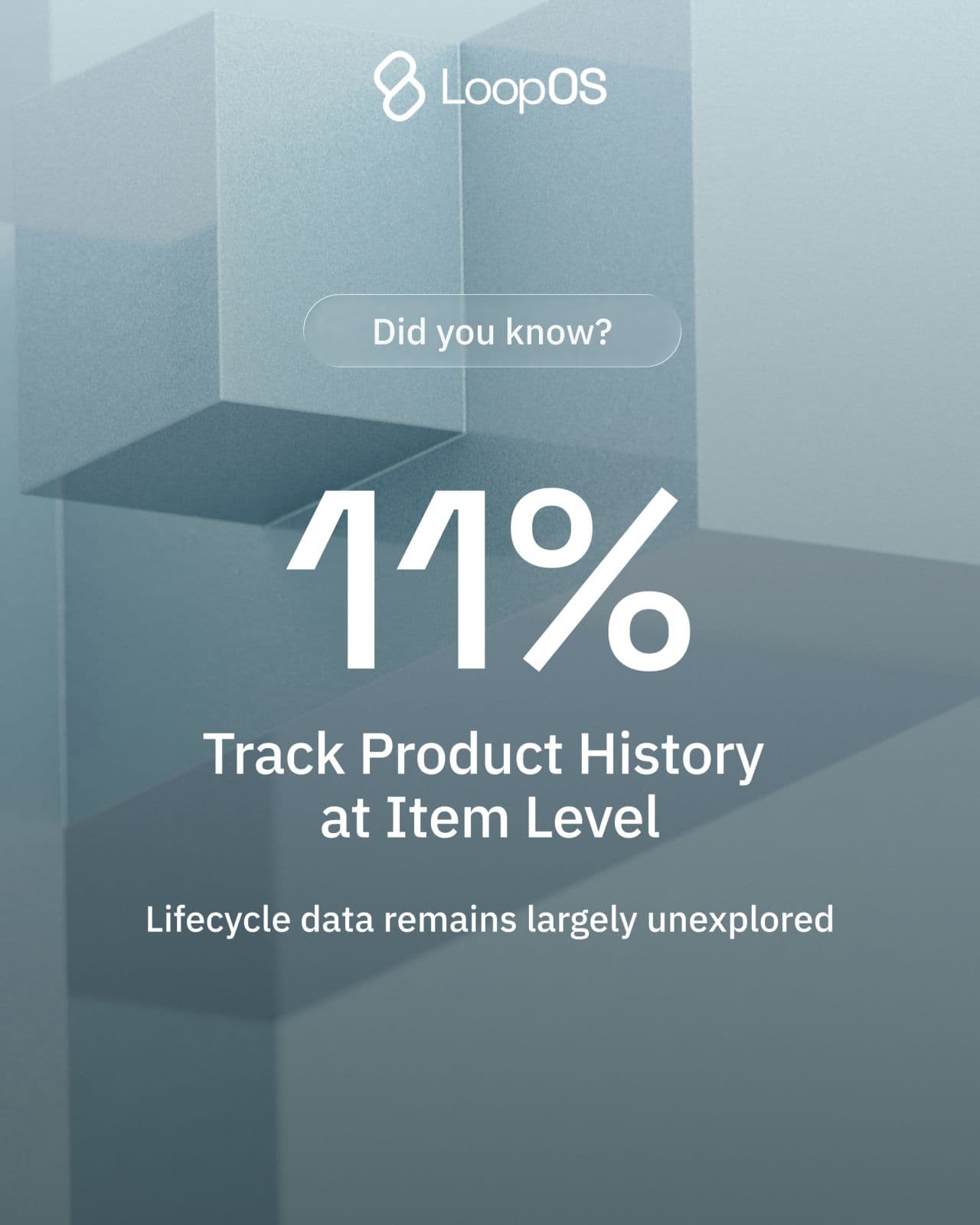 A LoopOS insight card showing that only 11% of companies track product history at item level.